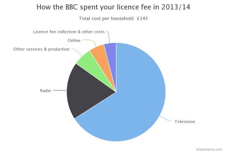 bbc_chart_big